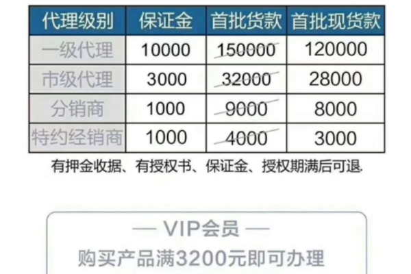 <b>麦吉丽一级代理多少钱？拿货价实惠不实惠？</b>