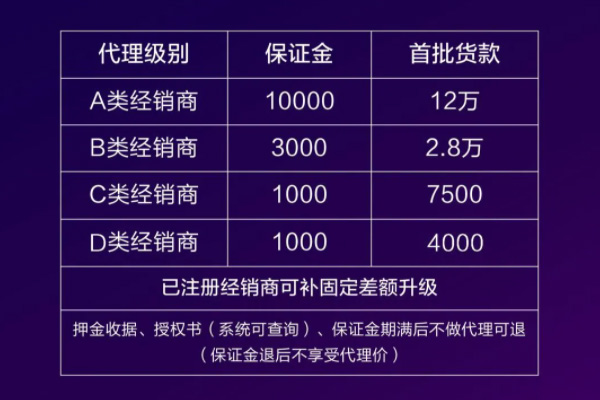 麦吉丽代理拿货价是多少,三部曲进货价？