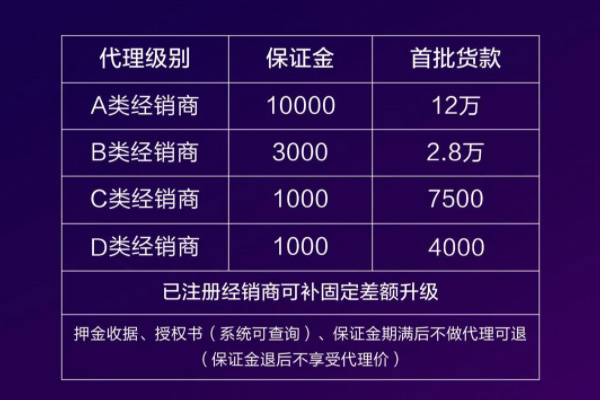 麦吉丽总监拿货几折,代理怎么拿货? 麦吉丽总监拿货几折,代理怎么拿货?