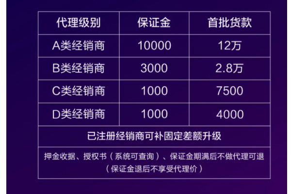 麦吉丽招商表,代理怎么做,销售利润可观吗？