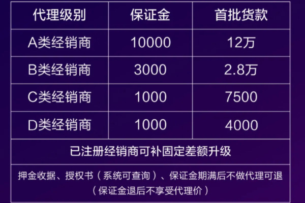 麦吉丽微商代理怎么加入,素颜三部曲拿货价? 麦吉丽微商代理怎么加入,素颜三部曲拿货价?