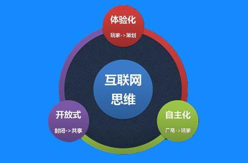 直击互联网本质,看透的人多赚几百万