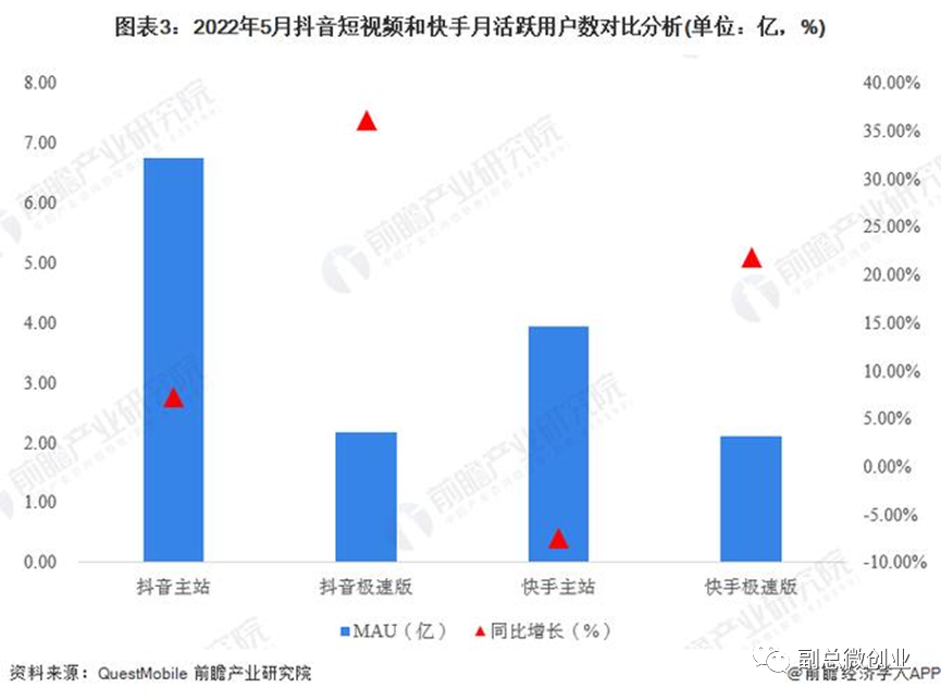 月入5万的项目，我准备入场啦