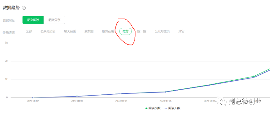 微信公众号10万+爆文写作，这个收益我眼红了