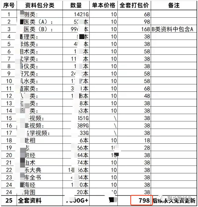 国学细分支下的虚拟资料项目，一单纯赚800元