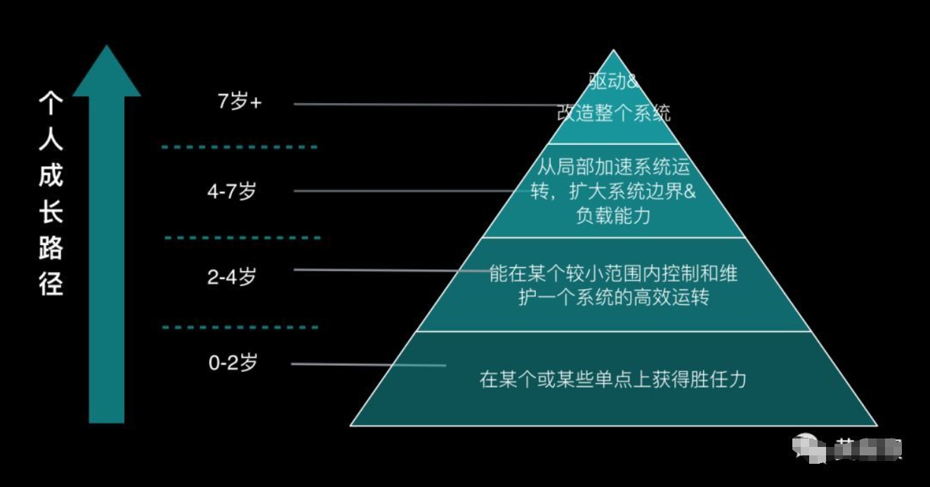 普通人成长路径有哪些关键节点？