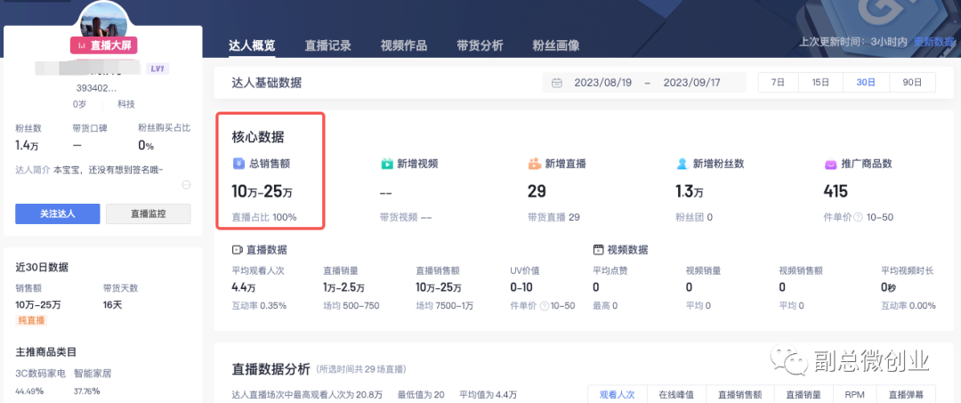 抖音惊现鬼市直播 你也可以月入1-2万